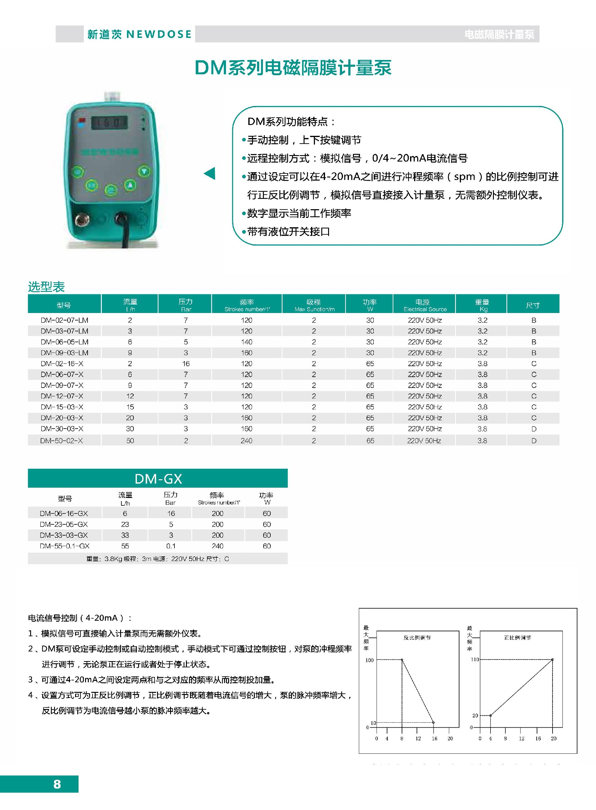 新道茨NEWDOSE計量泵產品目錄(電磁泵+機械泵)_第8頁.jpg